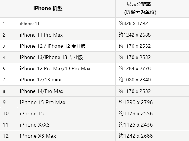 苹彝良果维修分享iPhone主屏幕壁纸显得模糊怎么办