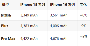 彝良苹果16维修分享iPhone16/Pro系列机模再曝光