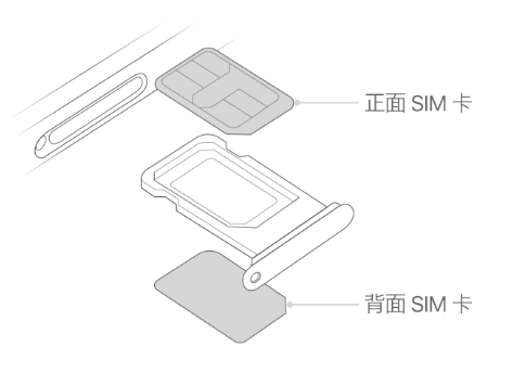 彝良苹果15维修分享iPhone15出现'无SIM卡'怎么办