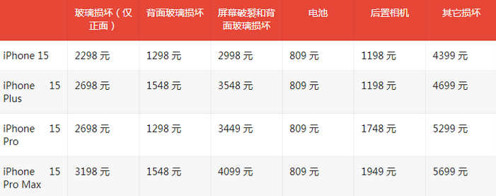 彝良苹果15维修站中心分享修iPhone15划算吗