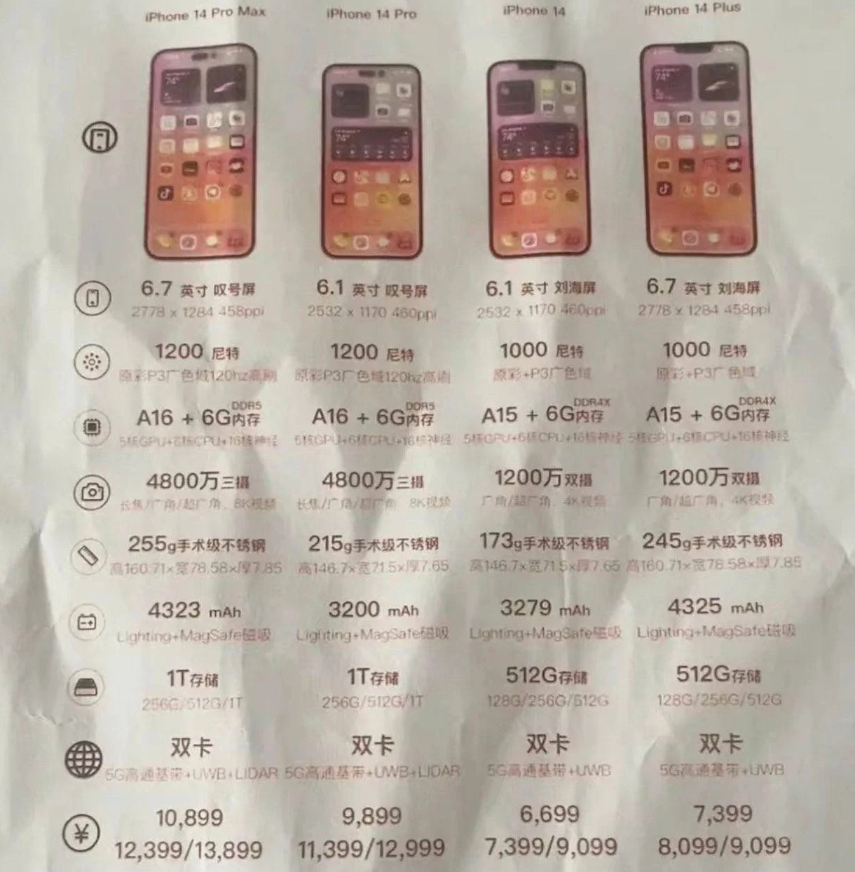 彝良苹果14维修分享苹果 iPhone 14 预售价现身 