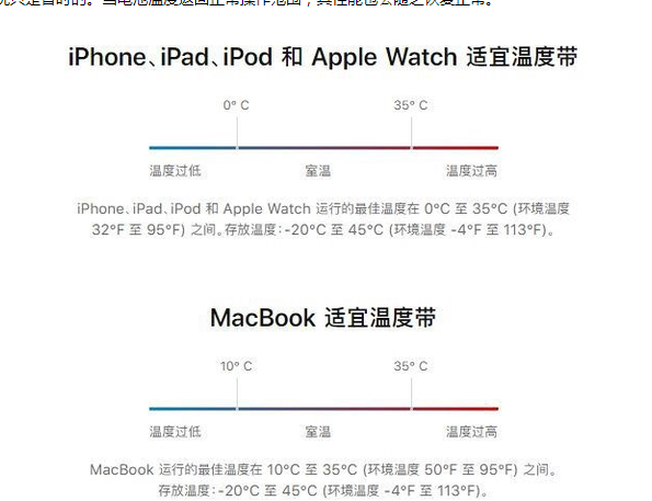 彝良苹果13维修分享iPhone 13耗电越来越快怎么办 