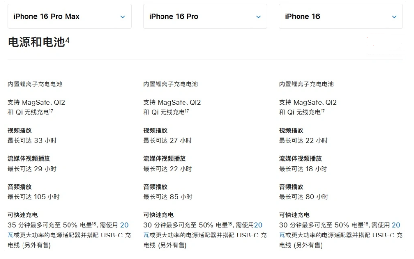 彝良苹果手机维修分享 iPhone 16 目前实测充电峰值功率不超过 39W 