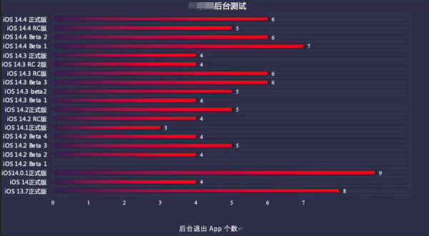 彝良苹果手机维修分享iOS14.5beta1续航怎么样 