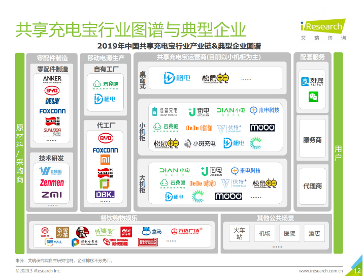 彝良苹果手机维修分享iPhone 12 如何安全使用共享充电宝 