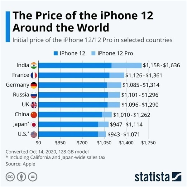 彝良苹果手机维修分享哪个购买iPhone 12/12 Pro更便宜 