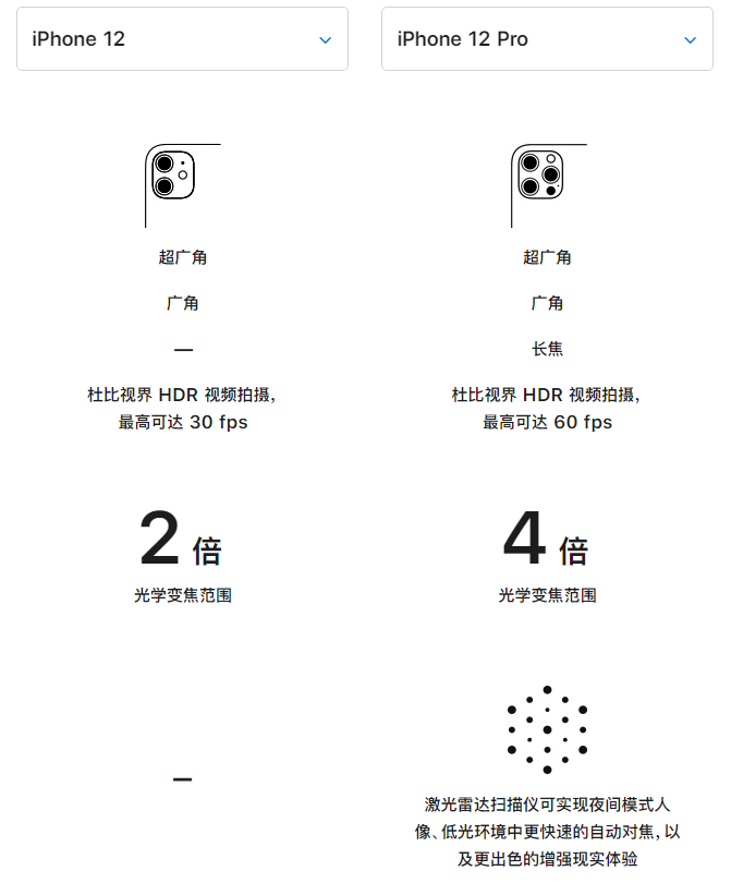 彝良苹果手机维修分享苹果 iPhone 12 与 iPhone 12 Pro 选哪款 